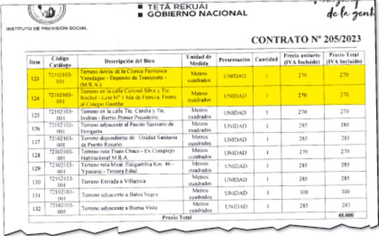 En el contrato firmado por la previsional el 10 de mayo de 2023 los precios eran mucho menores por el servicio de fumigación con provisión de insumos.