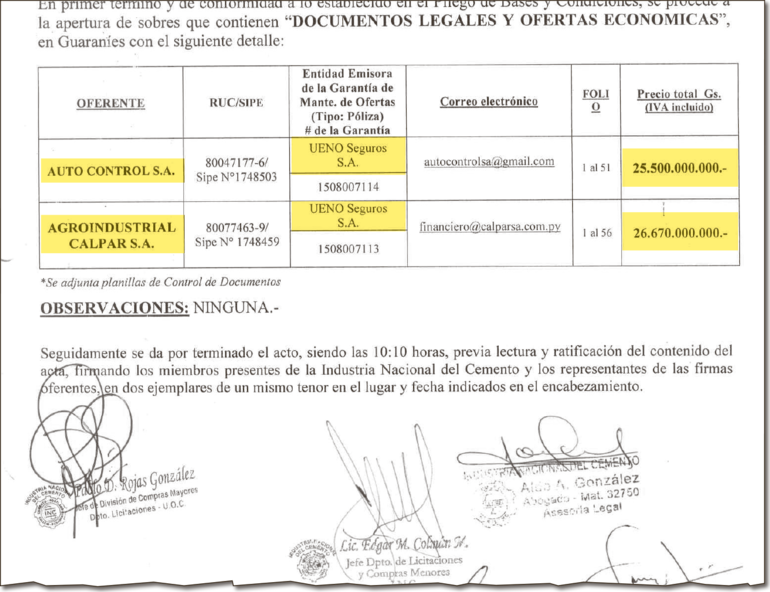 Dos empresas presentaron sus propuestas en la licitación de INC para compra de puzolana.