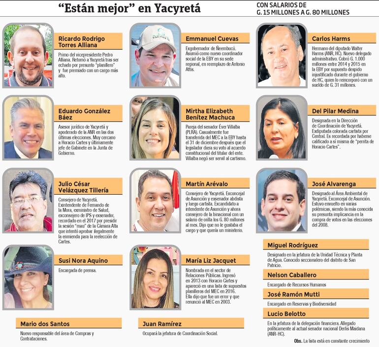 Los que "ya están mejor" en Yacyretá.