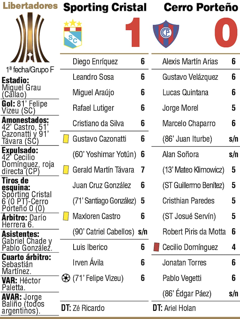 Detalles del partido