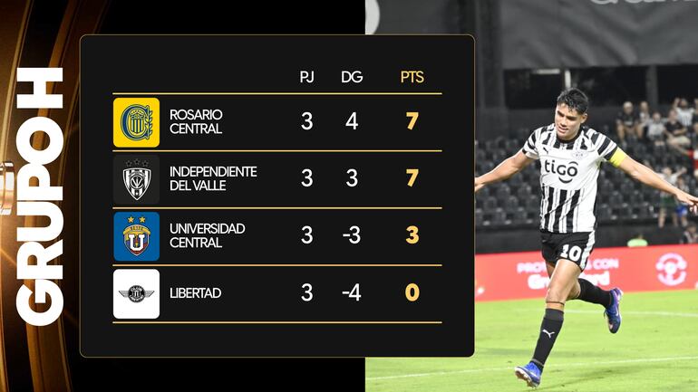 La tabla del Grupo H de la Copa Libertadores 2026.