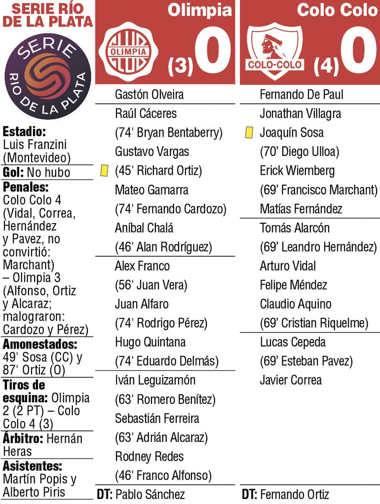 Detalles del duelo amistoso entre Olimpia y Colo Colo, correspondiente a la Serie Río de La Plata.