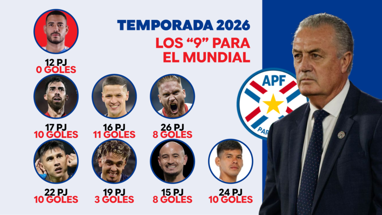La temporada 2026 de los '9' de Paraguay para el Mundial 2026.