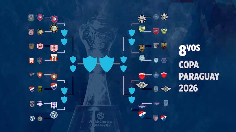 El cuadro de los octavos de final de la Copa Paraguay 2026.