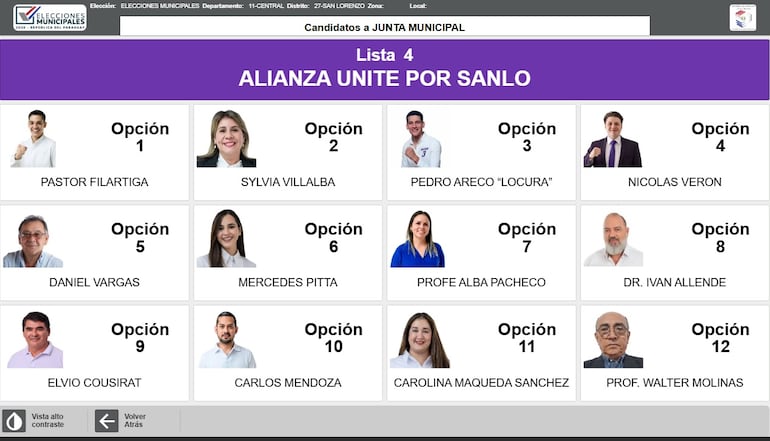 Lista de candidatos a ediles de San Lorenzo por la lista 4.