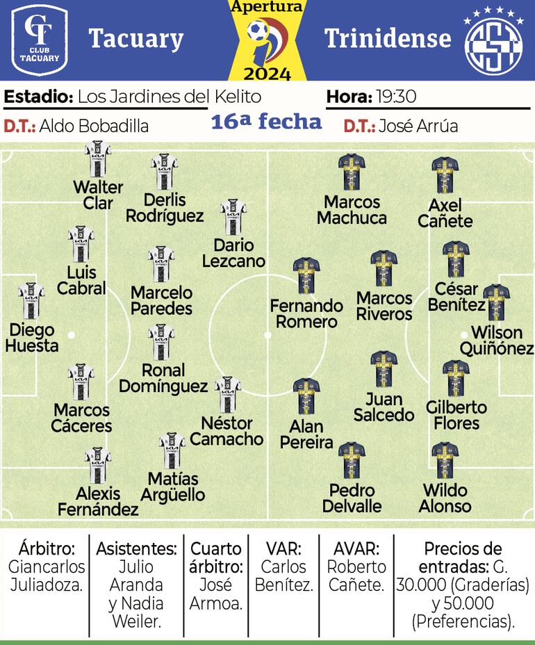 Ficha - Tacuary vs. Trinidense 