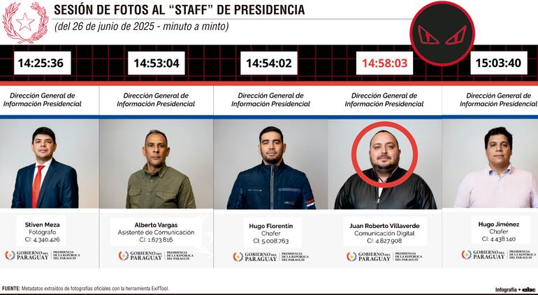 Sesion de fotos al "staff" de Presidencia