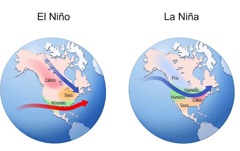 Ejemplo de diferencia entre El Niño y La Niña en el hemisferio Norte.
