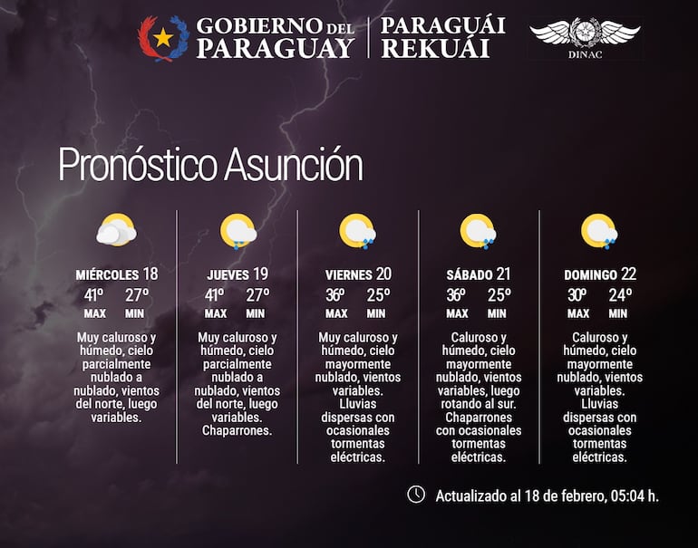 Pronóstico extendido para esta semana.