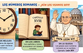Números romanos hasta 3999