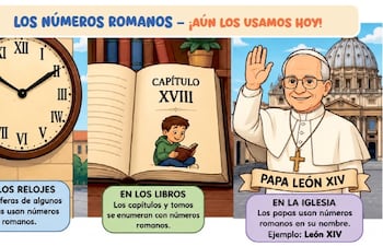 Números romanos hasta 3999