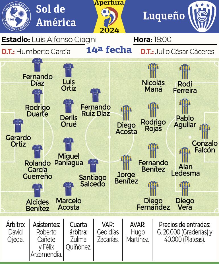 Las formaciones de Sol de América y Sportivo Luqueño.