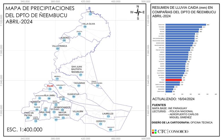 Mapeo y gráfico del registro de lluvias en el departamento de Canindeyú.