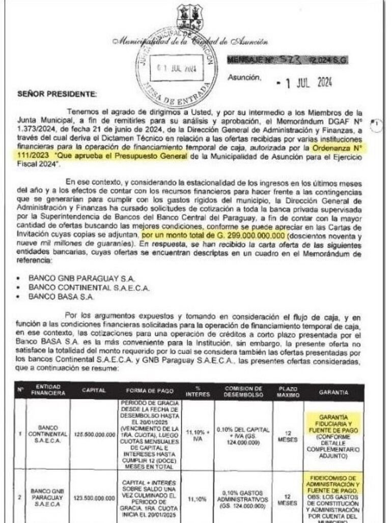 Mensaje del intendente Óscar "Nenecho" Rodríguez donde solicitaba la aprobación de los créditos con garantía fiduciaria.