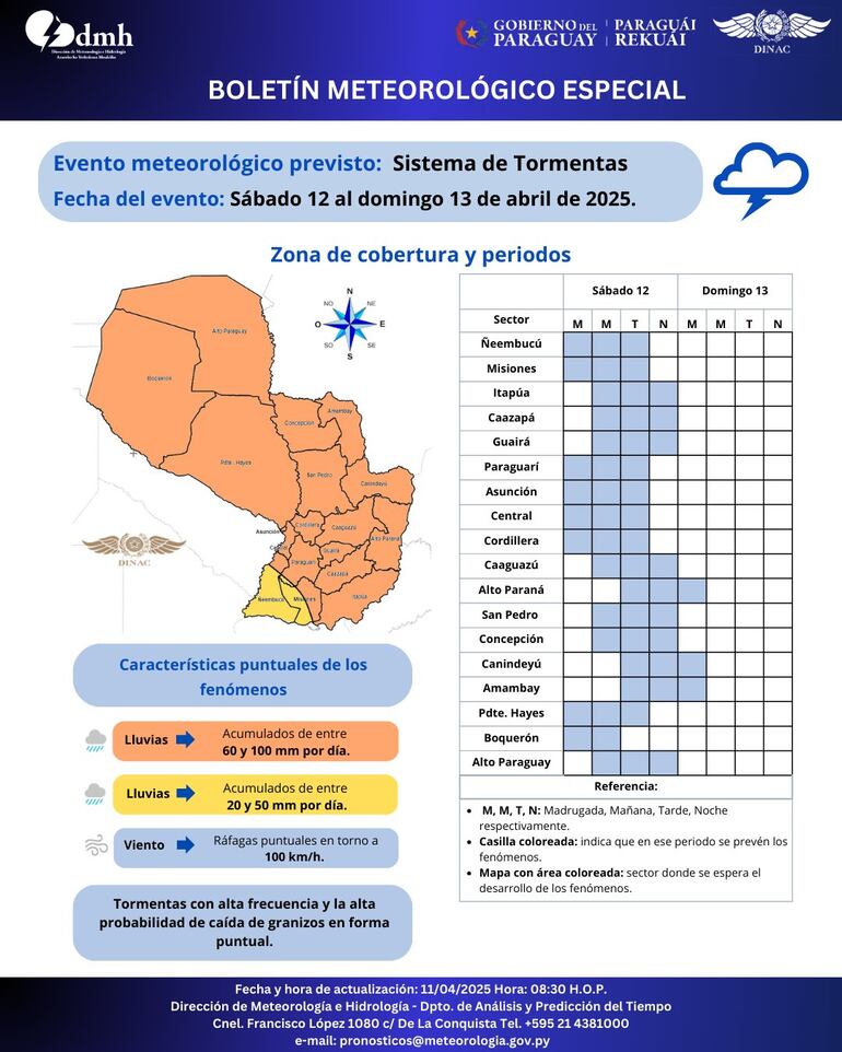 Boletín especial por sistema de tormentas que ingresa al país el fin de semana.