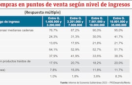 COMPRAS EN PUNTOS DE VENTA