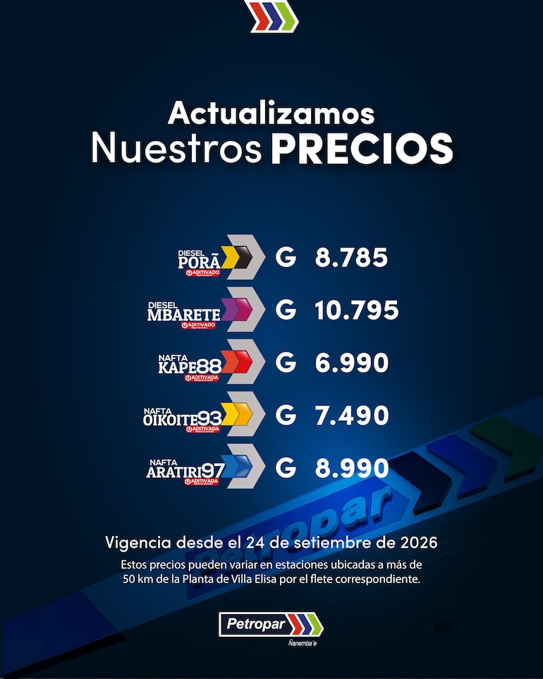 Tarifario de nuevos precios de Petropar