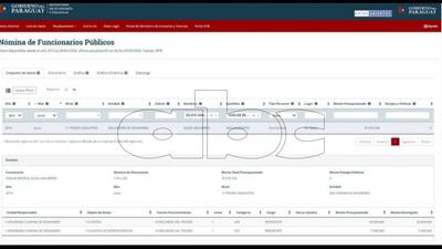 Nómina de Funcionarios Públicos.