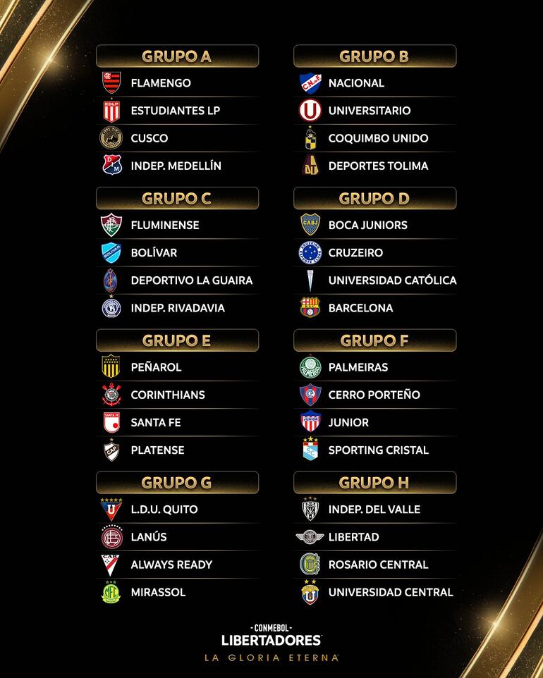Los grupos de la Copa Libertadores 2026.