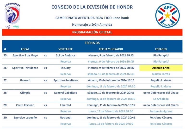 Así se jugará la quinta fecha del torneo Apertura