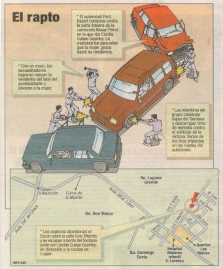 Publicaciones de ABC Color sobre el secuestro de Cecilia Cubas.