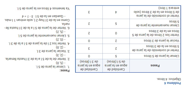Resolución de problemas