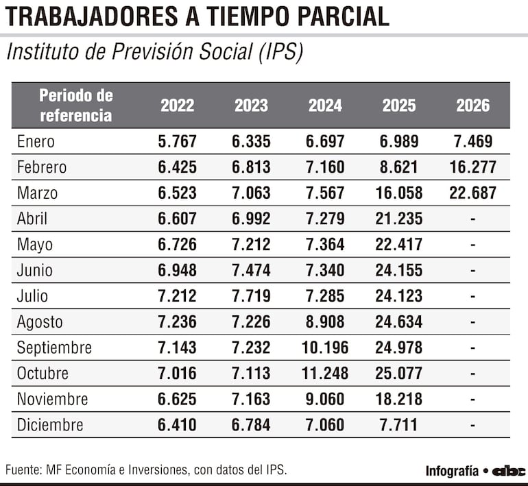 TRABAJADORES A TIEMPO PARCIAL