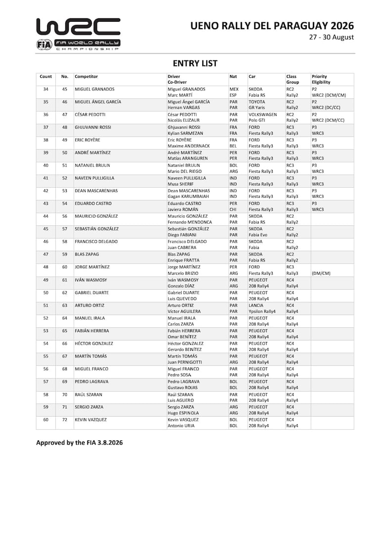 Lista de inscriptos 2 - WRC Rally del Paraguay.