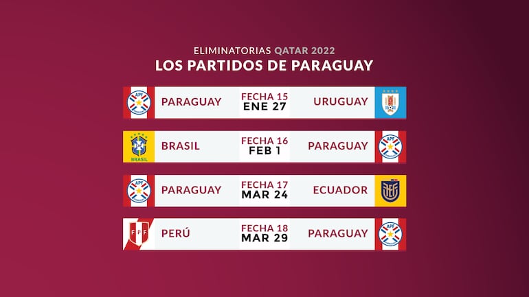 Los partidos que restan a la selección paraguaya en las Eliminatorias Sudamericanas a Qatar 2022.