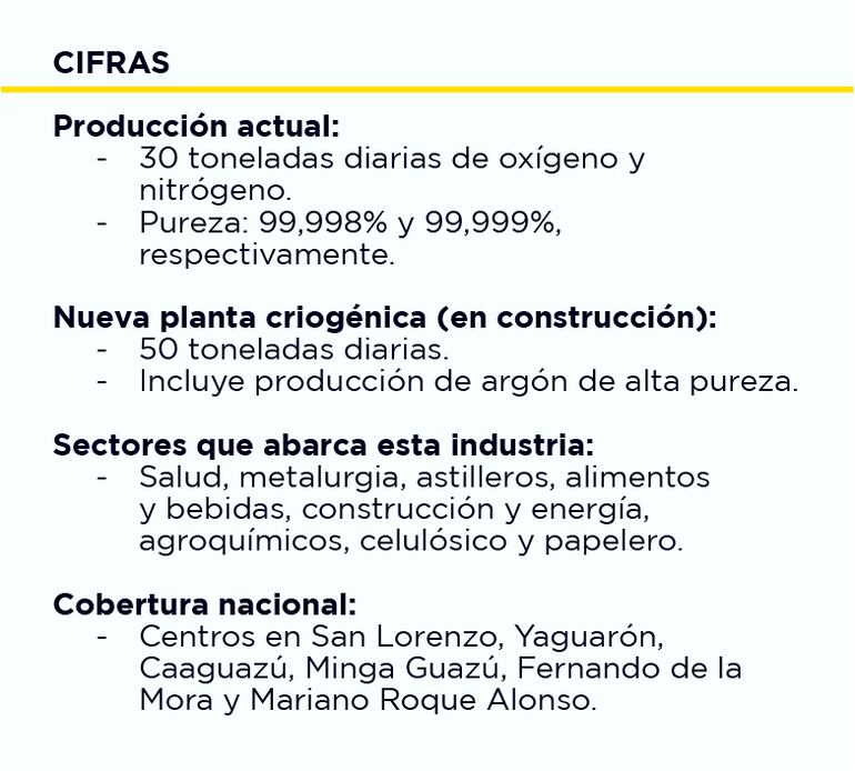 Datos con relación a la empresa y su alcance nacional.