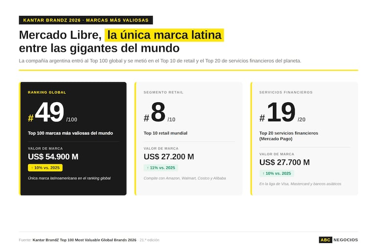 Kantar 2026