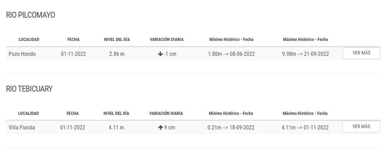 Ríos Pilcomayo y Tebicuary