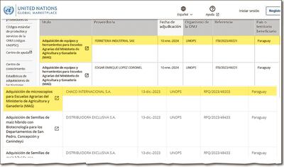 Los escasos datos publicados por la Unops en su portal web sobre contratos para proyectos con fondos públicos.