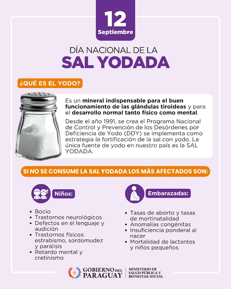 Cuando la dieta carece de suficiente yodo, pueden aparecer complicaciones severas como estas. Foto: Ministerio de Salud Pública y Bienestar Social.
