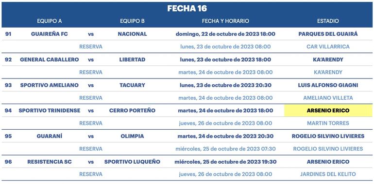 Fecha 16 del Torneo Clausura 2023.