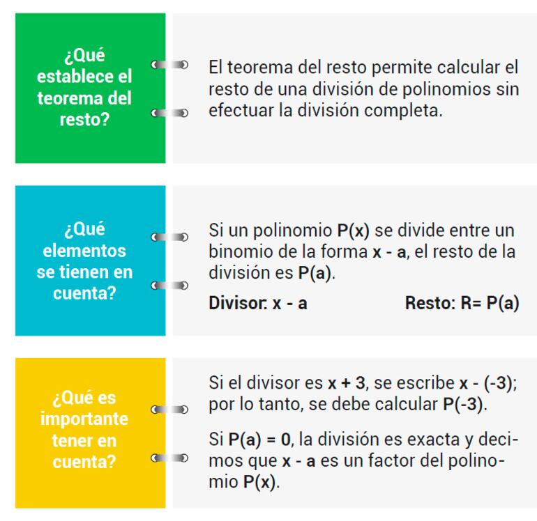 Teorema del resto