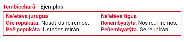 Ñe’etevakuéra ára