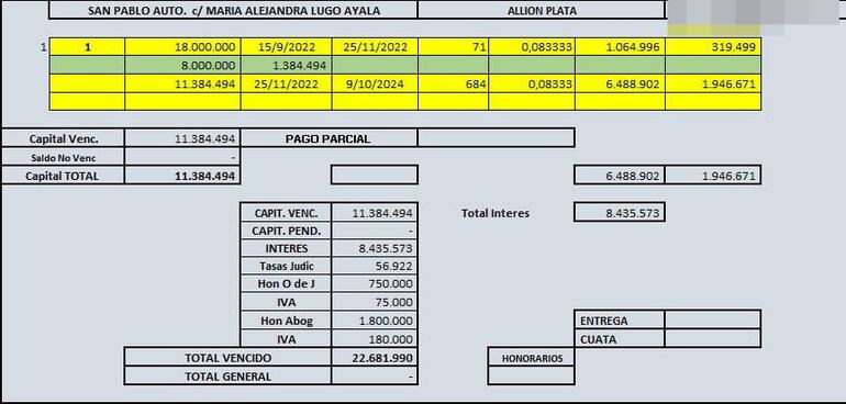 Desde la firma de San Pablo Automotores remitieron el cuadro de gastos de justicia en torno al juicio.