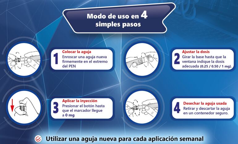 El paso a paso para utilizar Semaglix Pen.