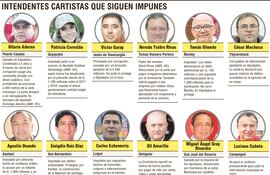 Intendentes cartistas impunes.
