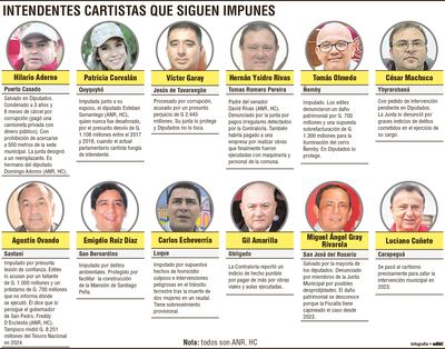 Intendentes cartistas impunes.