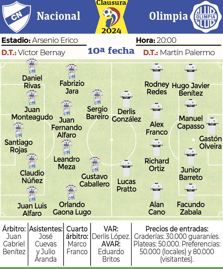 Ficha - Nacional vs. Olimpia 