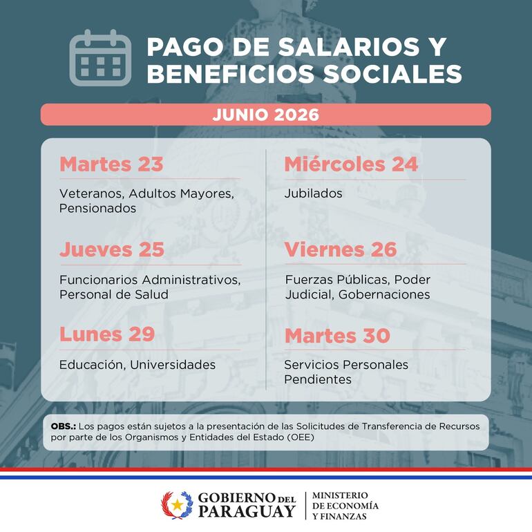 El cronograma de pagos del MEF.