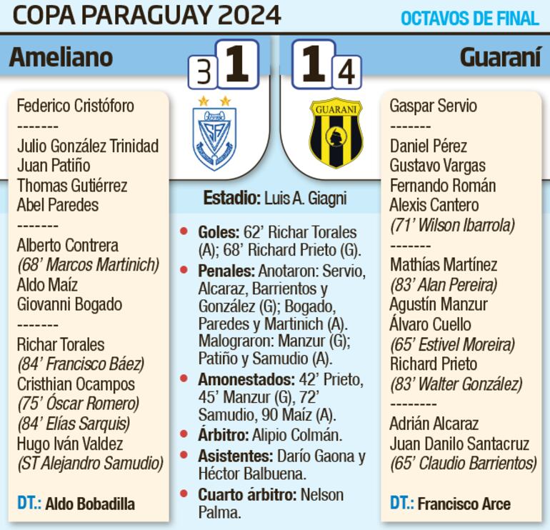 Detalles del partido.