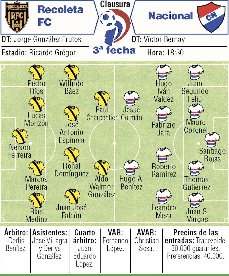 Probables equipos, árbitros y detalles del duelo que sostendrán Recoleta FC y Nacional por la tercera ronda del torneo Clausura 2026.