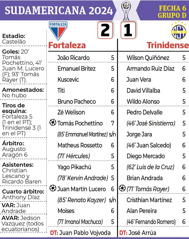 Síntesis - Fortaleza vs. Trinidense