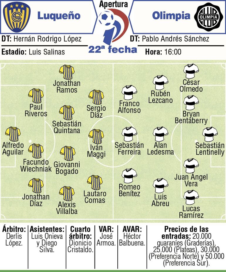 Probables equipos. árbitros y detalles del duelo que sostendrán Sportivo Luqueño y Olimpia, en el estadio Luis Salinas.