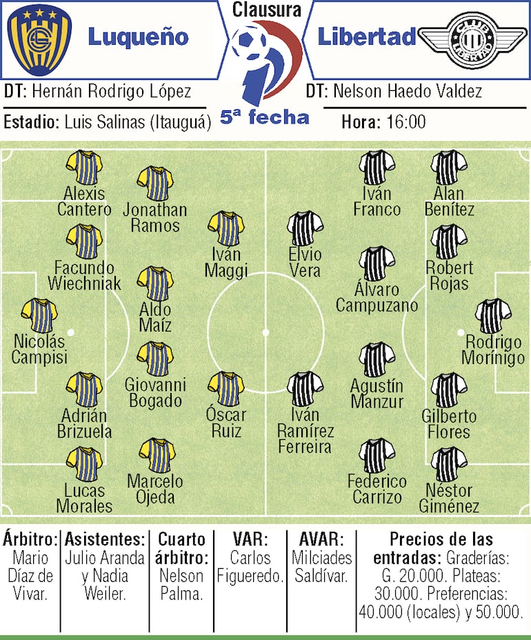Probables equipos, árbitros y detalles del duelo que sostendrán Sportivo Luqueño y Libertad, en el estadio Luis Salinas de Itauguá.