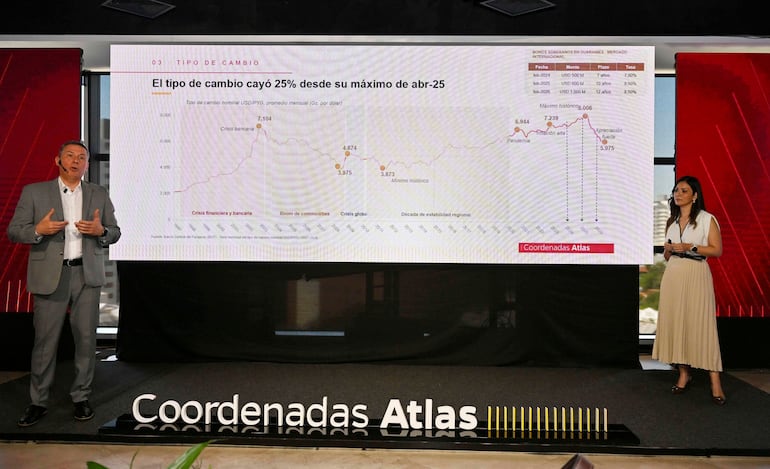 Patricia Goto en vestido blanco junto a un hombre en traje gris que presenta gráficos sobre economía en un ambiente moderno.