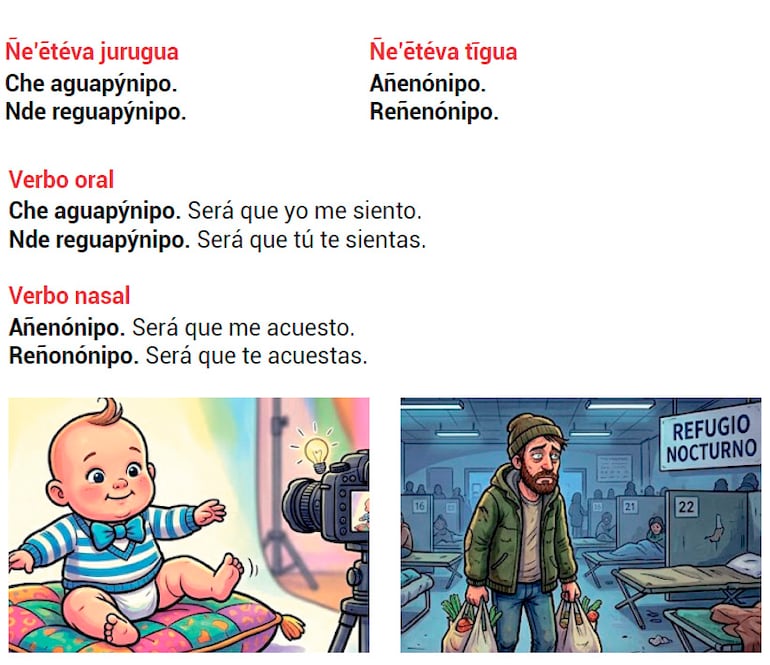 Ñe’etéva reko ñemoambue